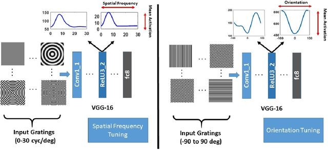 Figure 1 for A Psychovisual Analysis on Deep CNN Features for Perceptual Metrics and A Novel Psychovisual Loss