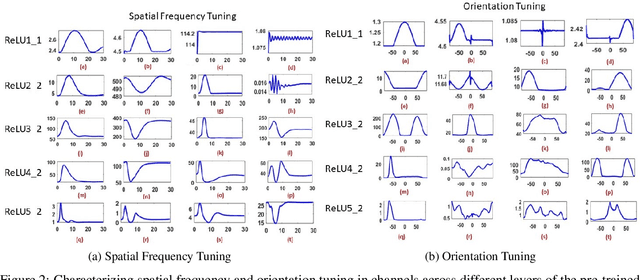 Figure 3 for A Psychovisual Analysis on Deep CNN Features for Perceptual Metrics and A Novel Psychovisual Loss