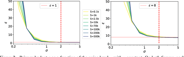 Figure 3 for TAN without a burn: Scaling Laws of DP-SGD