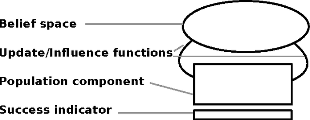 Figure 1 for Revolutionary Algorithms