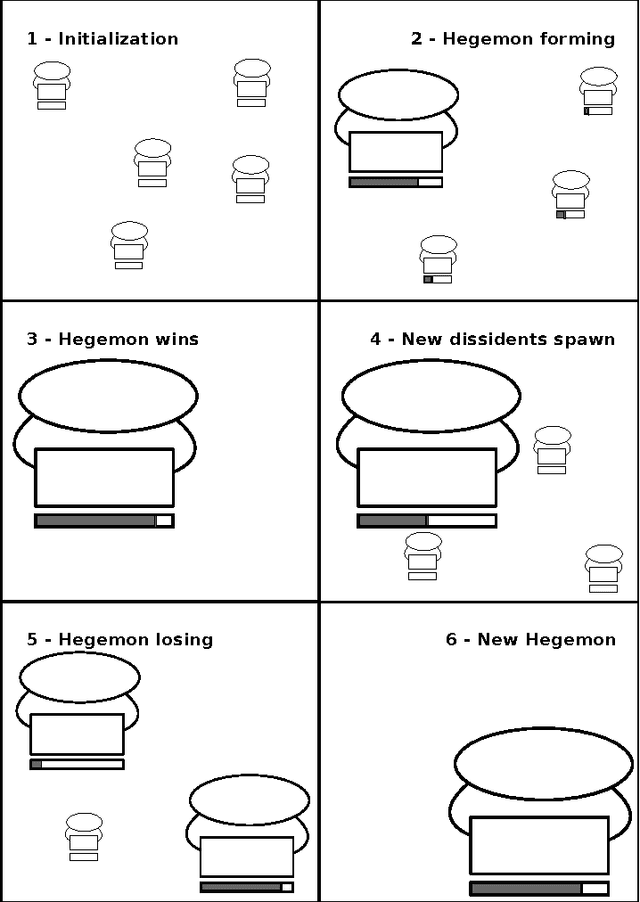 Figure 2 for Revolutionary Algorithms
