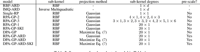 Figure 4 for Randomly Projected Additive Gaussian Processes for Regression