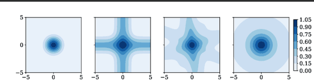 Figure 1 for Randomly Projected Additive Gaussian Processes for Regression