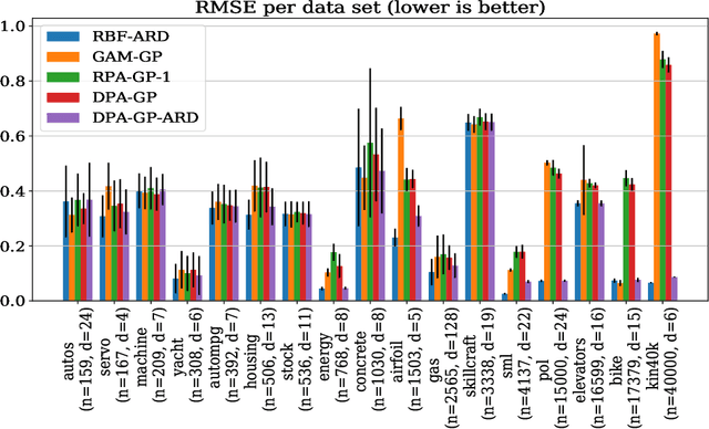 Figure 3 for Randomly Projected Additive Gaussian Processes for Regression