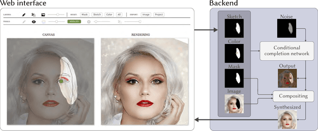 Figure 2 for FaceShop: Deep Sketch-based Face Image Editing