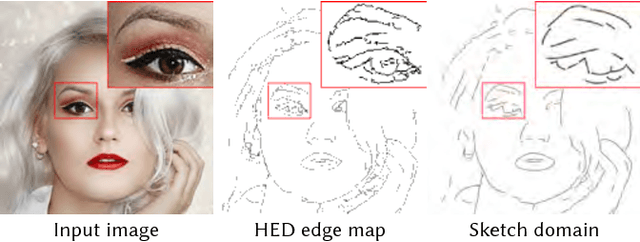 Figure 3 for FaceShop: Deep Sketch-based Face Image Editing