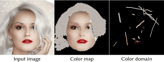 Figure 4 for FaceShop: Deep Sketch-based Face Image Editing
