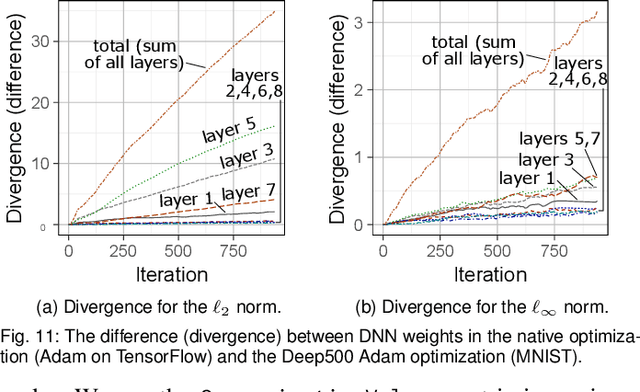 Figure 3 for A Modular Benchmarking Infrastructure for High-Performance and Reproducible Deep Learning