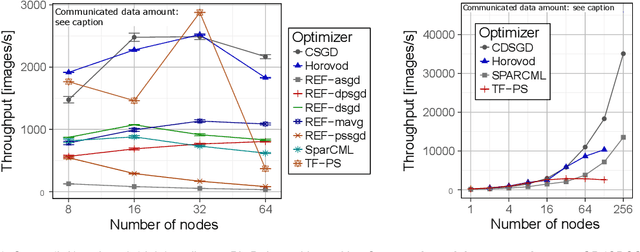 Figure 4 for A Modular Benchmarking Infrastructure for High-Performance and Reproducible Deep Learning