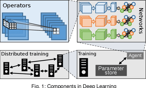 Figure 1 for A Modular Benchmarking Infrastructure for High-Performance and Reproducible Deep Learning