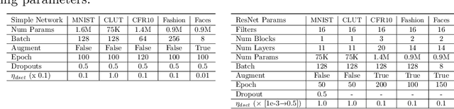 Figure 2 for Adaptive Convolution Kernel for Artificial Neural Networks