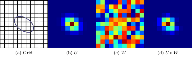 Figure 1 for Adaptive Convolution Kernel for Artificial Neural Networks