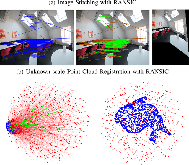 Figure 1 for RANSIC: Fast and Highly Robust Estimation for Rotation Search and Point Cloud Registration using Invariant Compatibility