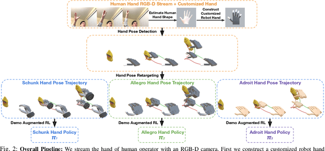 Figure 3 for From One Hand to Multiple Hands: Imitation Learning for Dexterous Manipulation from Single-Camera Teleoperation