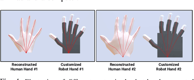Figure 4 for From One Hand to Multiple Hands: Imitation Learning for Dexterous Manipulation from Single-Camera Teleoperation