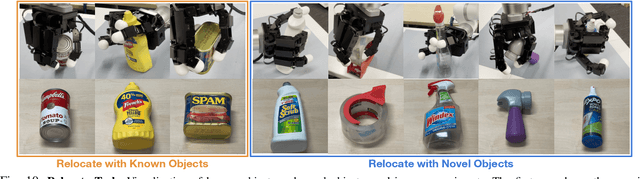 Figure 1 for From One Hand to Multiple Hands: Imitation Learning for Dexterous Manipulation from Single-Camera Teleoperation