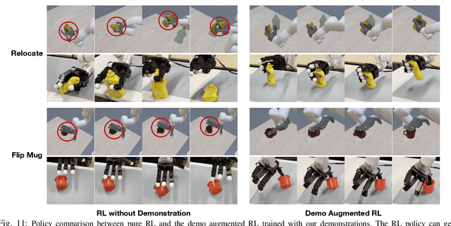 Figure 2 for From One Hand to Multiple Hands: Imitation Learning for Dexterous Manipulation from Single-Camera Teleoperation