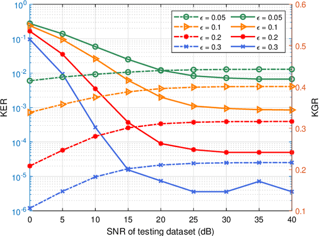 Figure 2 for Deep Learning-based Physical-Layer Secret Key Generation for FDD Systems