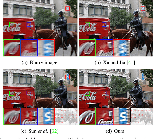 Figure 1 for From Motion Blur to Motion Flow: a Deep Learning Solution for Removing Heterogeneous Motion Blur