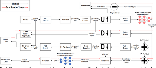 Figure 2 for Effects of Forward Error Correction on Communications Aware Evasion Attacks