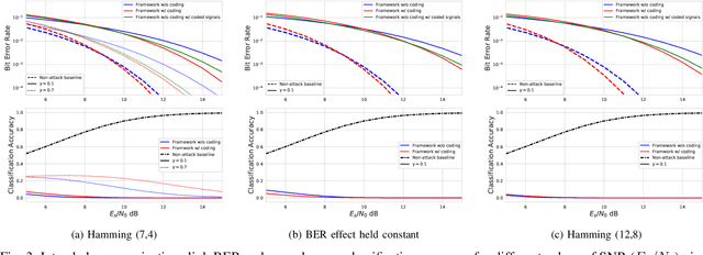 Figure 3 for Effects of Forward Error Correction on Communications Aware Evasion Attacks