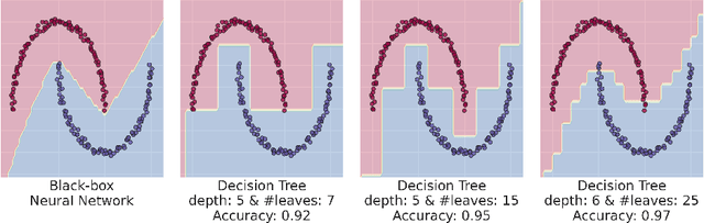 Figure 1 for Understanding surrogate explanations: the interplay between complexity, fidelity and coverage