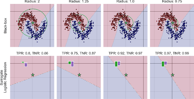 Figure 4 for Understanding surrogate explanations: the interplay between complexity, fidelity and coverage