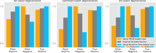 Figure 4 for Boosting Liver and Lesion Segmentation from CT Scans By Mask Mining