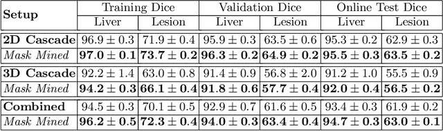 Figure 2 for Boosting Liver and Lesion Segmentation from CT Scans By Mask Mining