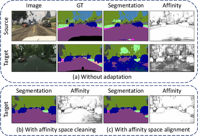 Figure 1 for Affinity Space Adaptation for Semantic Segmentation Across Domains