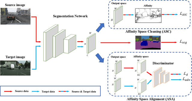 Figure 2 for Affinity Space Adaptation for Semantic Segmentation Across Domains