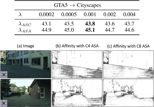 Figure 4 for Affinity Space Adaptation for Semantic Segmentation Across Domains