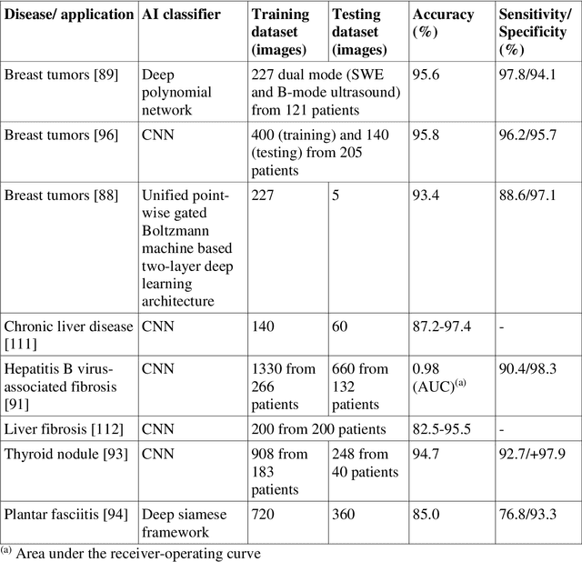 Figure 2 for Deep Learning in Ultrasound Elastography Imaging