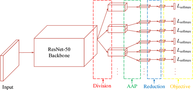 Figure 3 for Ensemble Feature for Person Re-Identification