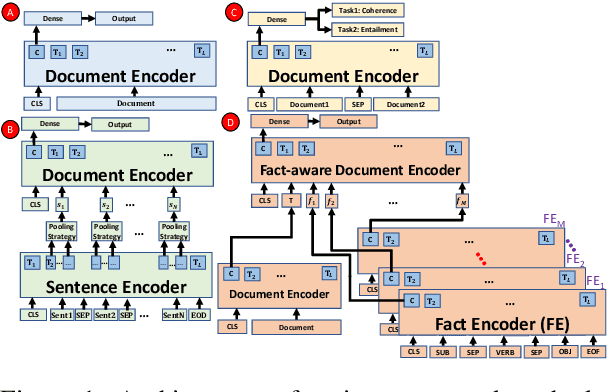 Figure 1 for Transformer Models for Text Coherence Assessment