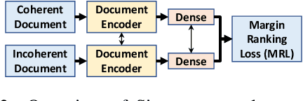 Figure 3 for Transformer Models for Text Coherence Assessment