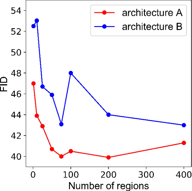 Figure 4 for Tessellated Wasserstein Auto-Encoders