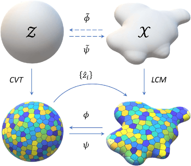 Figure 1 for Tessellated Wasserstein Auto-Encoders