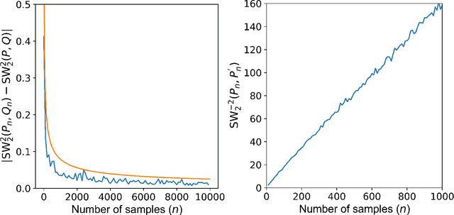 Figure 3 for Tessellated Wasserstein Auto-Encoders