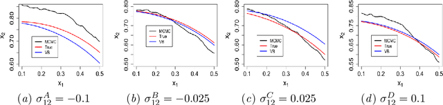 Figure 1 for Variational Bayesian Methods for Stochastically Constrained System Design Problems