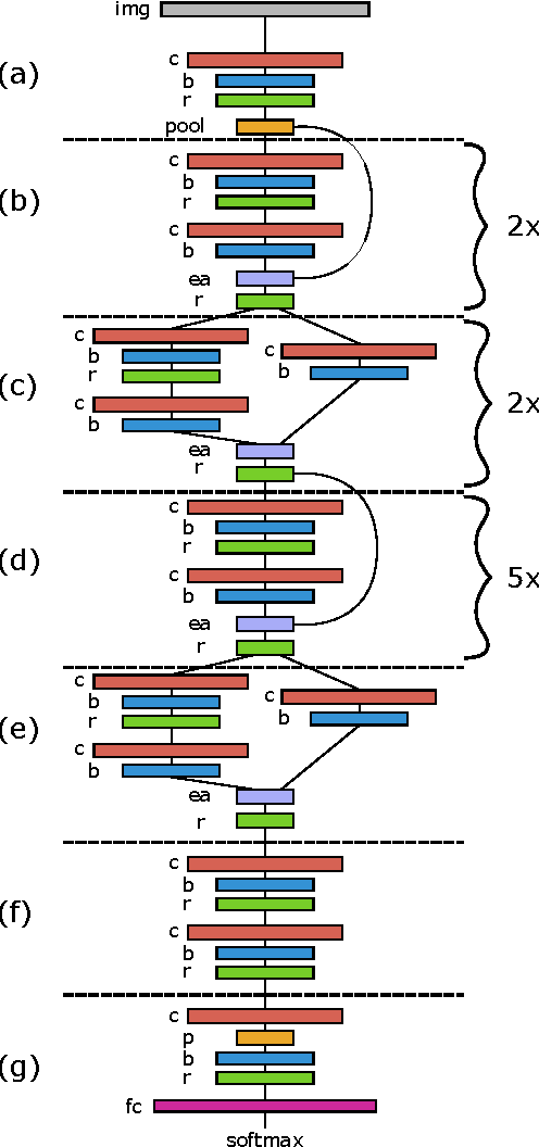 Figure 2 for Deep Architectures for Face Attributes