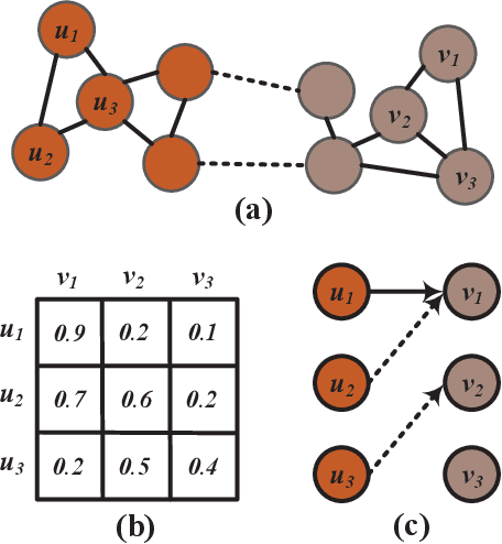 Figure 1 for Collective Embedding-based Entity Alignment via Adaptive Features