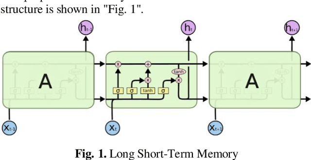 Figure 1 for Twins Recognition Using Hierarchical Score Level Fusion
