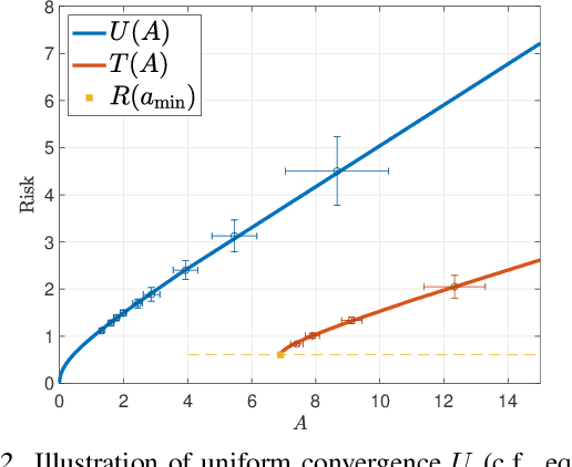 Figure 2 for Exact Gap between Generalization Error and Uniform Convergence in Random Feature Models