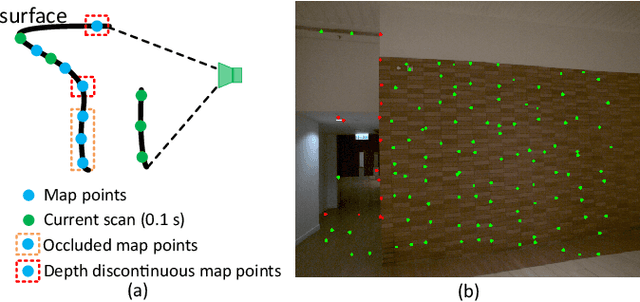 Figure 3 for FAST-LIVO: Fast and Tightly-coupled Sparse-Direct LiDAR-Inertial-Visual Odometry