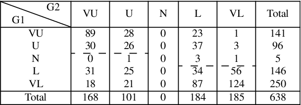 Figure 3 for BERT-Beta: A Proactive Probabilistic Approach to Text Moderation