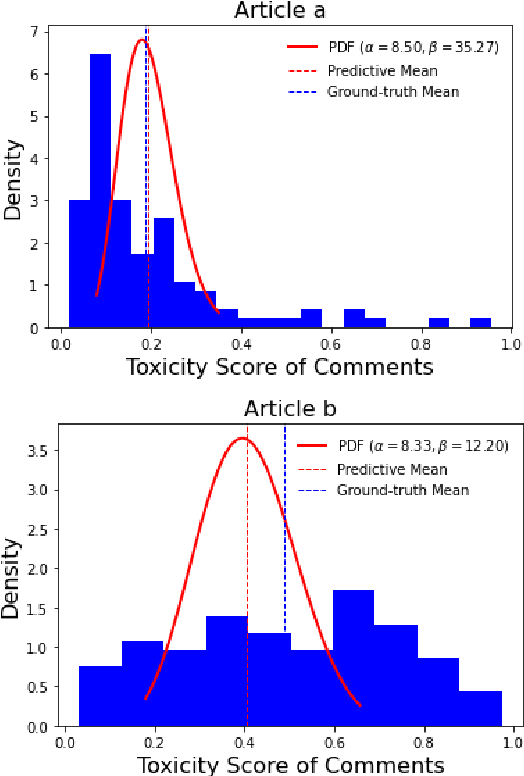 Figure 4 for BERT-Beta: A Proactive Probabilistic Approach to Text Moderation