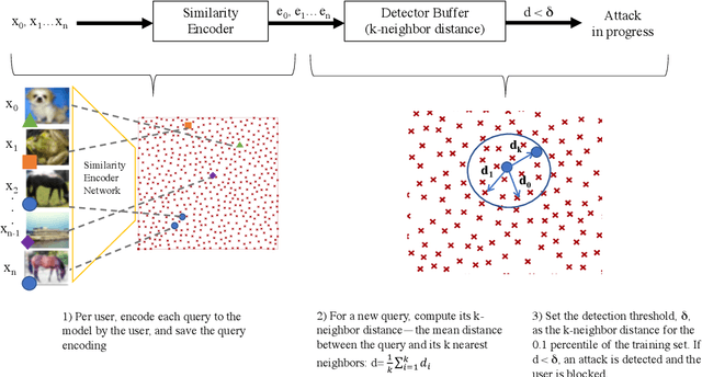 Figure 1 for Stateful Detection of Black-Box Adversarial Attacks