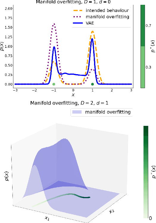Figure 3 for Diagnosing and Fixing Manifold Overfitting in Deep Generative Models