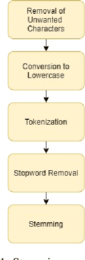 Figure 1 for A Machine Learning Application for Raising WASH Awareness in the Times of COVID-19 Pandemic